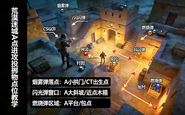 CSGO荒漠迷城地图A点进攻投掷物高清点位教学配图
