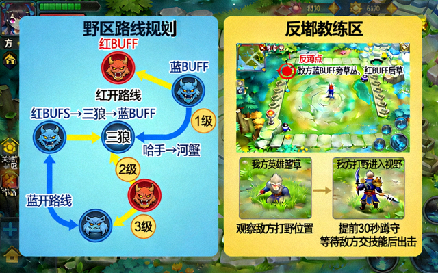 王者荣耀打野英雄野区路线规划与反蹲教学配图