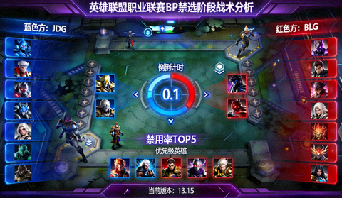 英雄联盟职业联赛BP禁选阶段战术分析焦点图